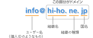 info@hi-ho.ne.jp