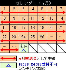受付期間カレンダー