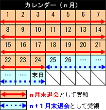 受付期間カレンダー