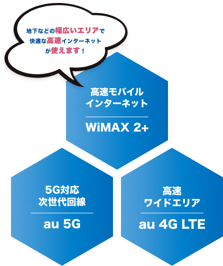 地下などの幅広いエリアで快適な高速インターネットが使えます！ 高速モバイルインターネットWiMAX2+ 5G対応次世代回線au5G 高速ワイドエリアau4GLTE