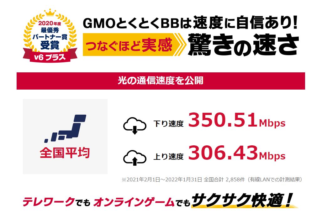 GMOとくとくBBの通信速度