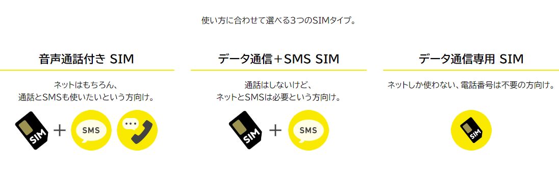 NUROモバイル SIMタイプ-min